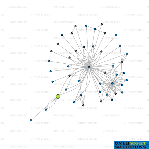 Network diagram for 1 JARDEN LTD