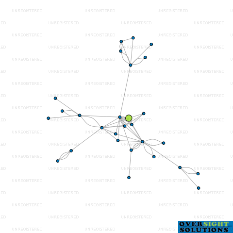 Network diagram for FAIRVIEW CARE LTD