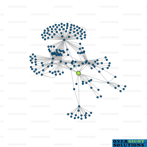 Network diagram for CHORUS LTD