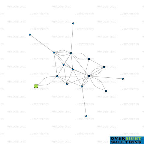 Network diagram for 121 CONSULT LTD