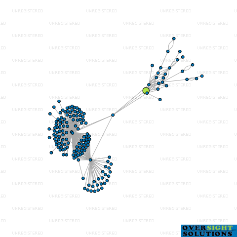 Network diagram for SELECTADNA NZ LTD