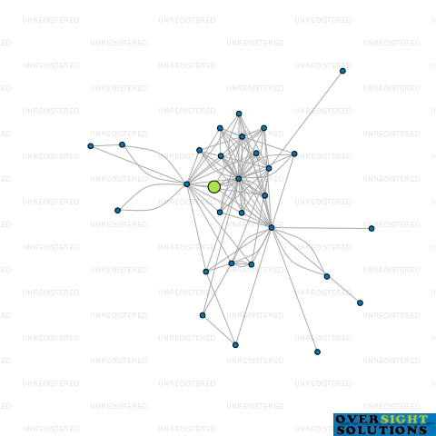 Network diagram for 268 MSR LTD