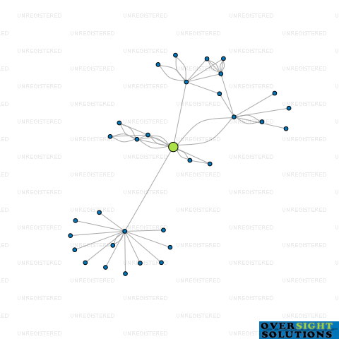 Network diagram for CONNELL CONTRACTORS LTD