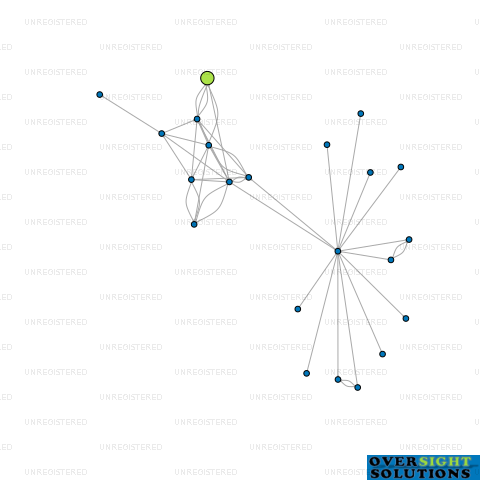 Network diagram for MONKZ FARMS LTD