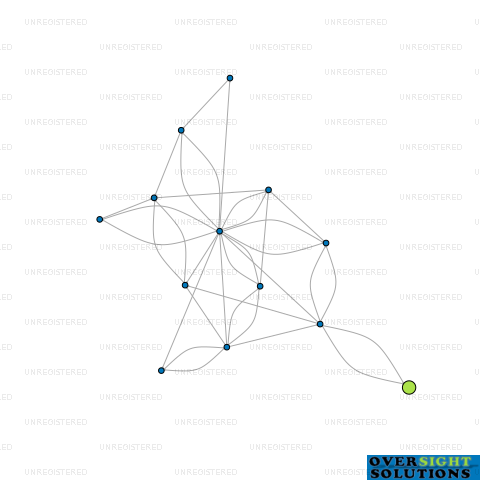 Network diagram for MOOI DAIRIES LTD