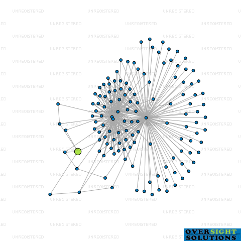 Network diagram for FLINT FARM TRUSTEE LTD