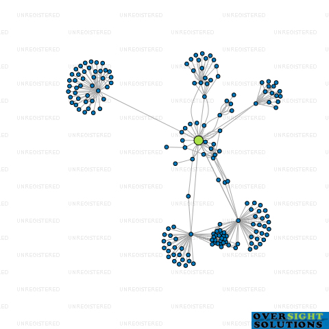 Network diagram for AUCKLAND BIOSCIENCES LTD