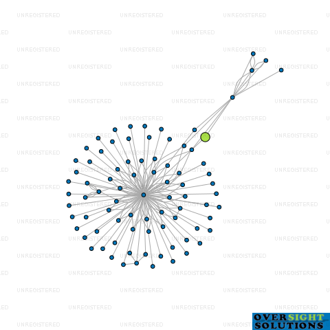 Network diagram for 150 FEATHERSTON STREET LTD