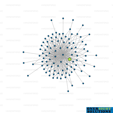 Network diagram for WINN TRUSTEE COMPANY LTD