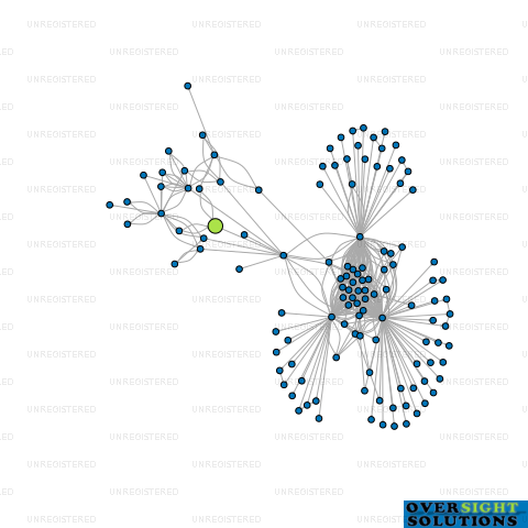 Network diagram for CONSET HOLDINGS 2 LTD
