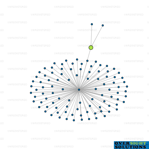 Network diagram for HOOPER FAMILY TRUST LTD