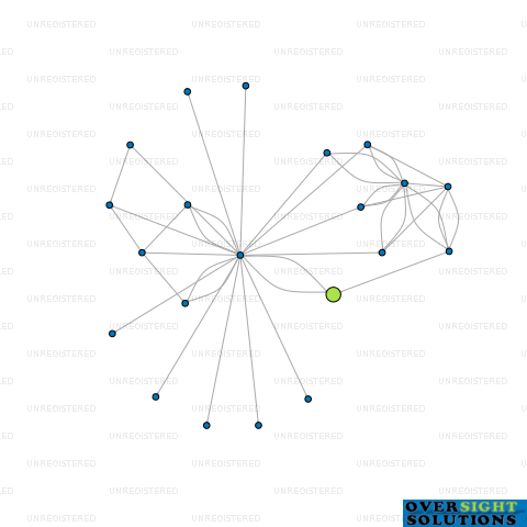 Network diagram for GYDE WANSBONE TRUSTEES LTD