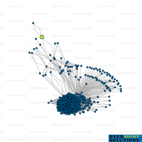 Network diagram for PRIME VINE SERVICES LTD