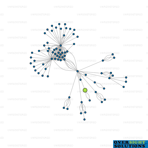 Network diagram for 4 LEAF CLOVER LTD