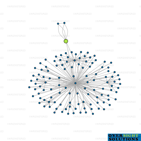 Network diagram for COMMANDO HOMES CORPORATE TRUSTEE LTD