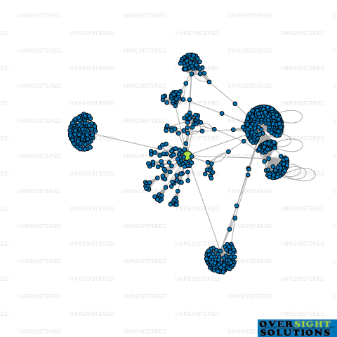 Network diagram for WINE GRENADE LTD