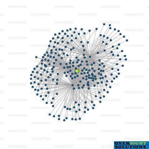 Network diagram for WOLFBROOK RESIDENTIAL NO5 LTD