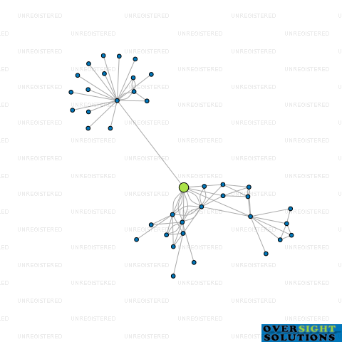 Network diagram for 241 LTD