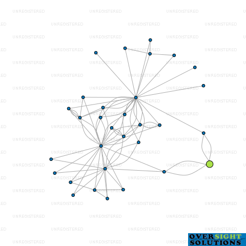 Network diagram for TELECOM AOTEAROA LTD