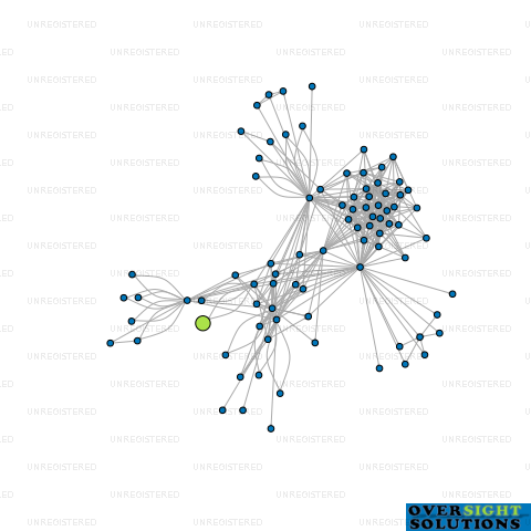 Network diagram for TRIAS CONSULTING LTD