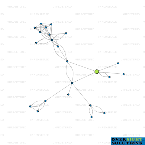 Network diagram for TULAND LTD