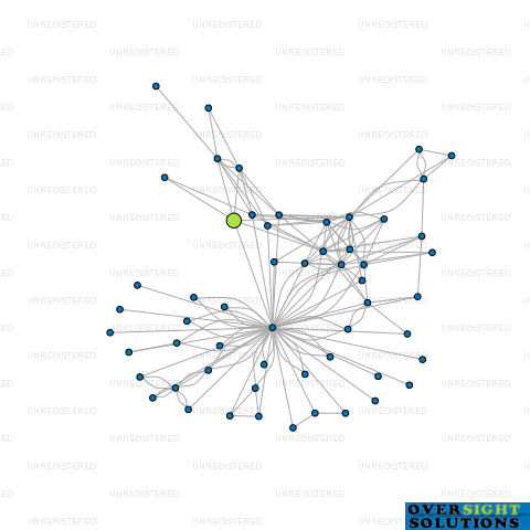 Network diagram for HEY COASTIE LTD