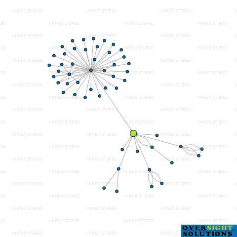 Network diagram for HOBSONVILLE FAMILY DOCTORS LTD