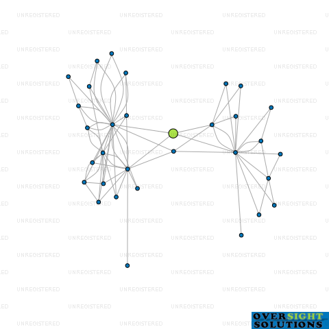 Network diagram for MOORHOUSE 104 LTD