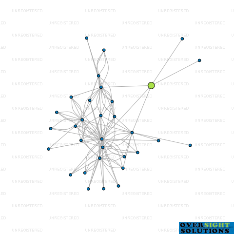 Network diagram for 5 MACRAE LTD