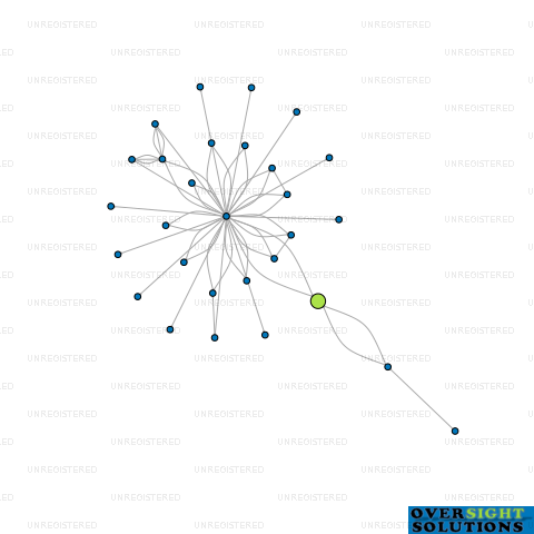 Network diagram for THREE CROWNS LTD