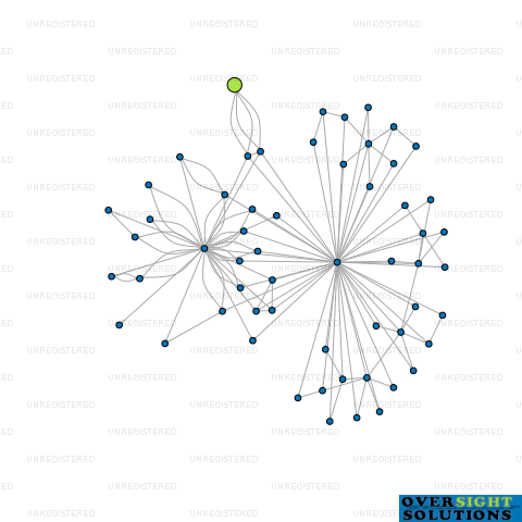 Network diagram for HARTFIELD JEWELLERS LTD