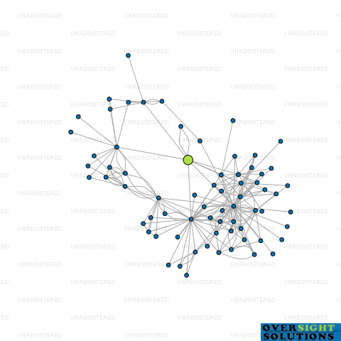 Network diagram for TUMAC HOLDINGS LTD