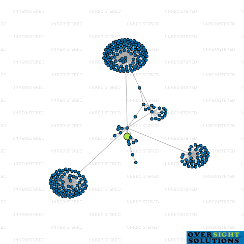 Network diagram for 192JFD PROPERTIES LTD