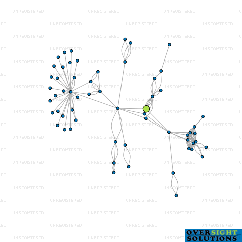 Network diagram for COLOURWORX PROPERTIES LTD
