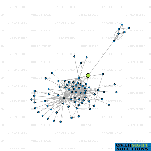 Network diagram for SH TRUSTEE SERVICES BODLE MATTERSON LTD