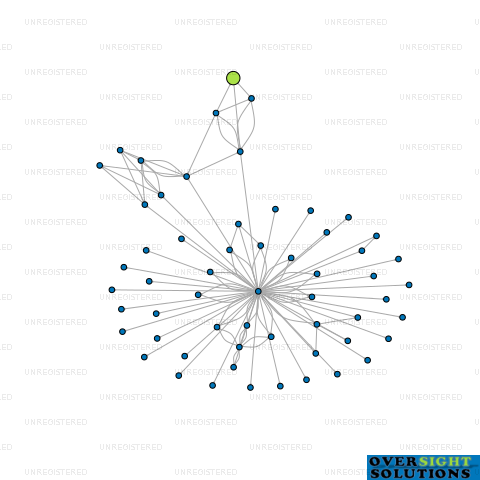 Network diagram for WIRRAL PROPERTIES LTD