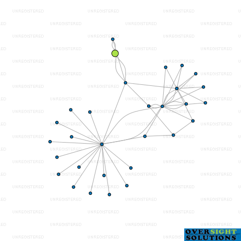 Network diagram for WM  KC ADAMS LTD