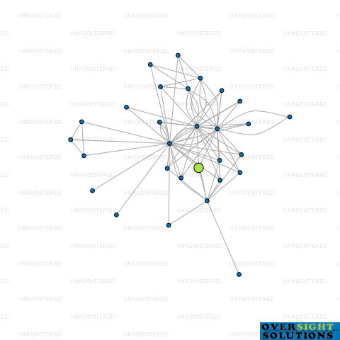 Network diagram for SANSOM LABOUR RESOURCE LTD