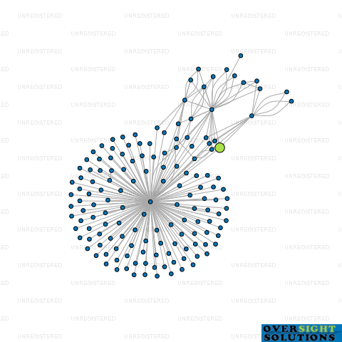 Network diagram for 5 OCONNELL STREET LTD