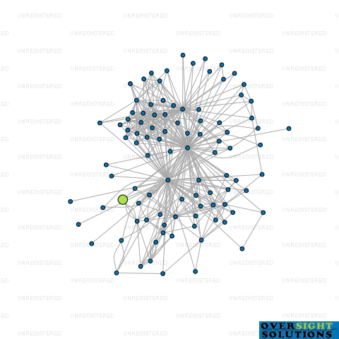 Network diagram for 188 HOBSON APARTMENTS LTD