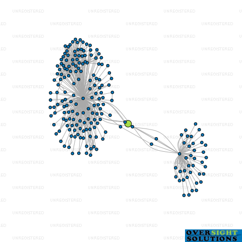 Network diagram for TEAM WORK HAWKES BAY LTD