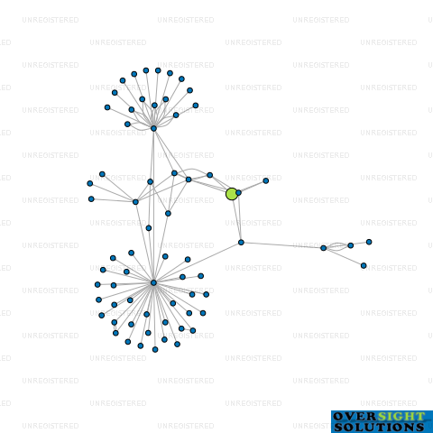 Network diagram for AGILITY CIS MIDDLE EAST LTD