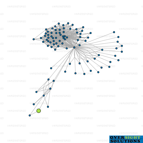 Network diagram for IFURNITURE NEW ZEALAND LTD