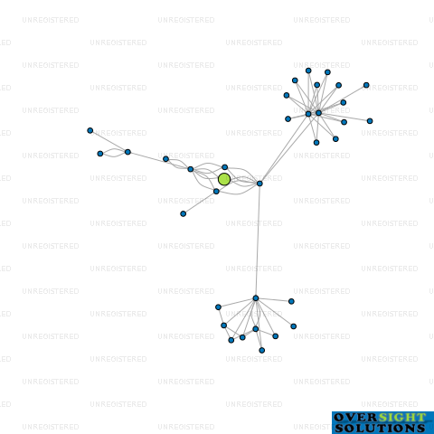 Network diagram for INAWER INVESTMENTS LTD