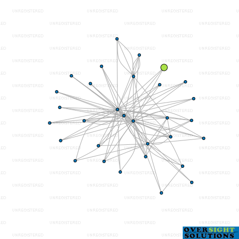 Network diagram for PROXIMITY APARTMENTS LTD
