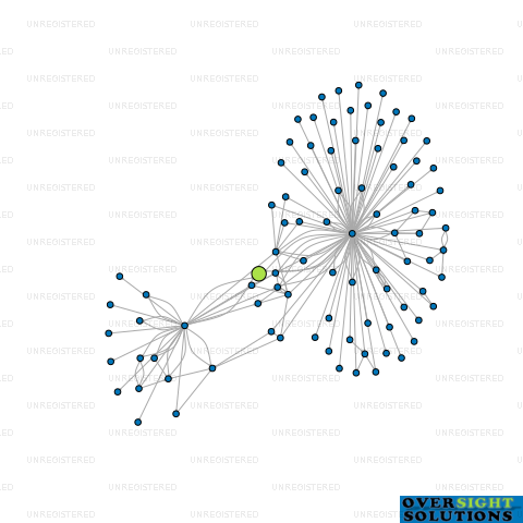 Network diagram for HH NOMINEES LTD