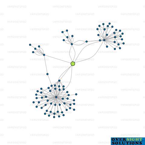 Network diagram for 153 DEVELOPMENT LTD