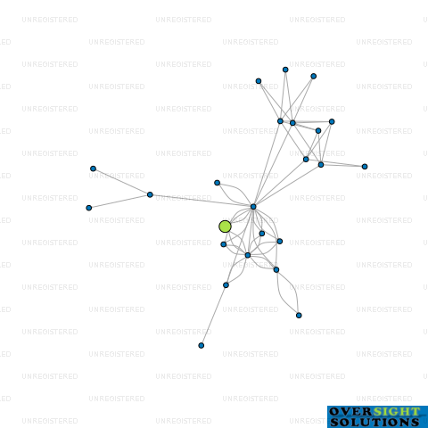 Network diagram for BENFIELD LTD