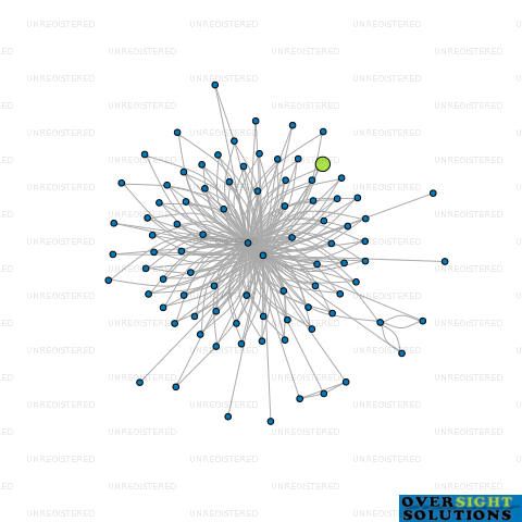 Network diagram for 37 ST VINCENT LTD