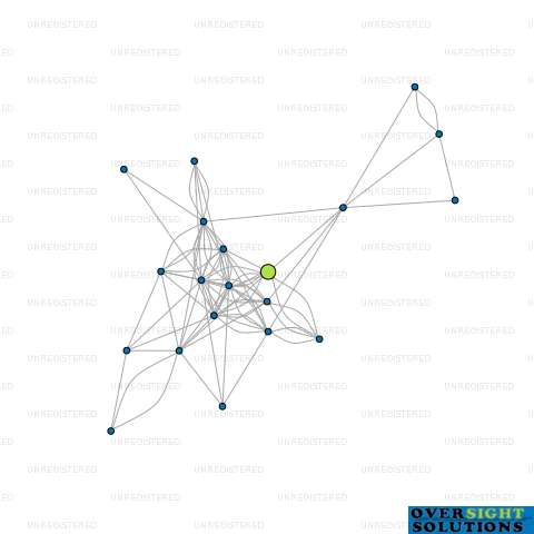 Network diagram for ABLE PRECAST SOLUTIONS LTD